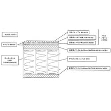 画像をギャラリービューアに読み込む, 「レガシー」 マットレスのみ(7.5インチ・ピロートップ付)